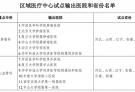 中国发布丨8省区试点从京沪等30家医院抽调力量建区域医疗中心 主建肿瘤科等6大专科